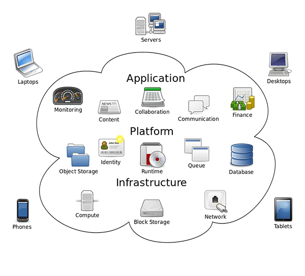 cloud computing æs sen on/ætt/inn wikeypedia