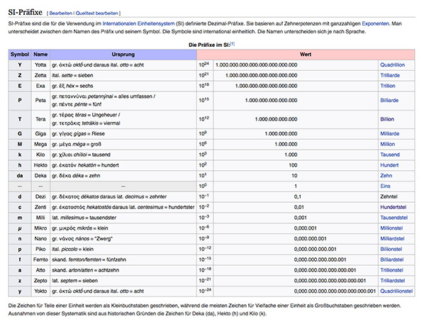 SI-Präfixe